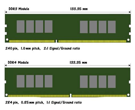 physical difference between ddr3 and ddr4|Four big differences between DDR3 and DDR4 RAM.